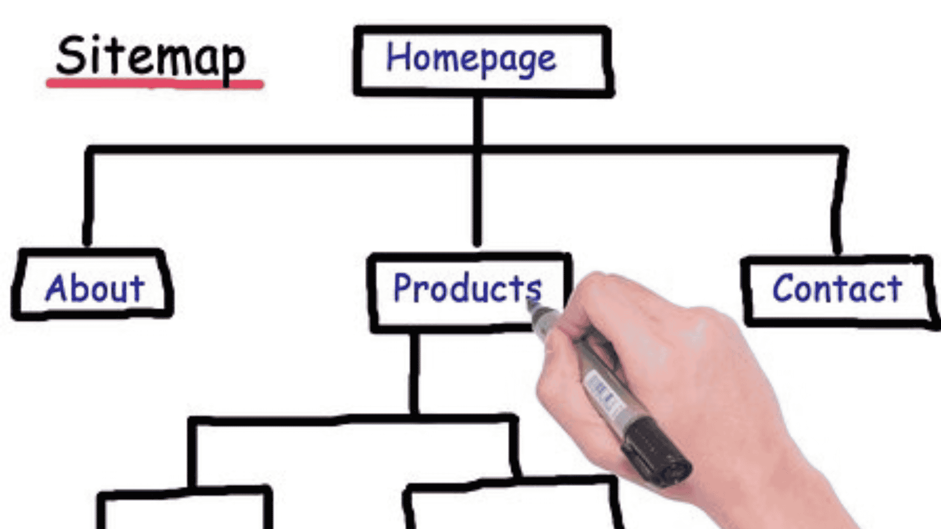 Γιατί χρειάζεστε έναν χάρτη ιστότοπου sitemap για το website σας