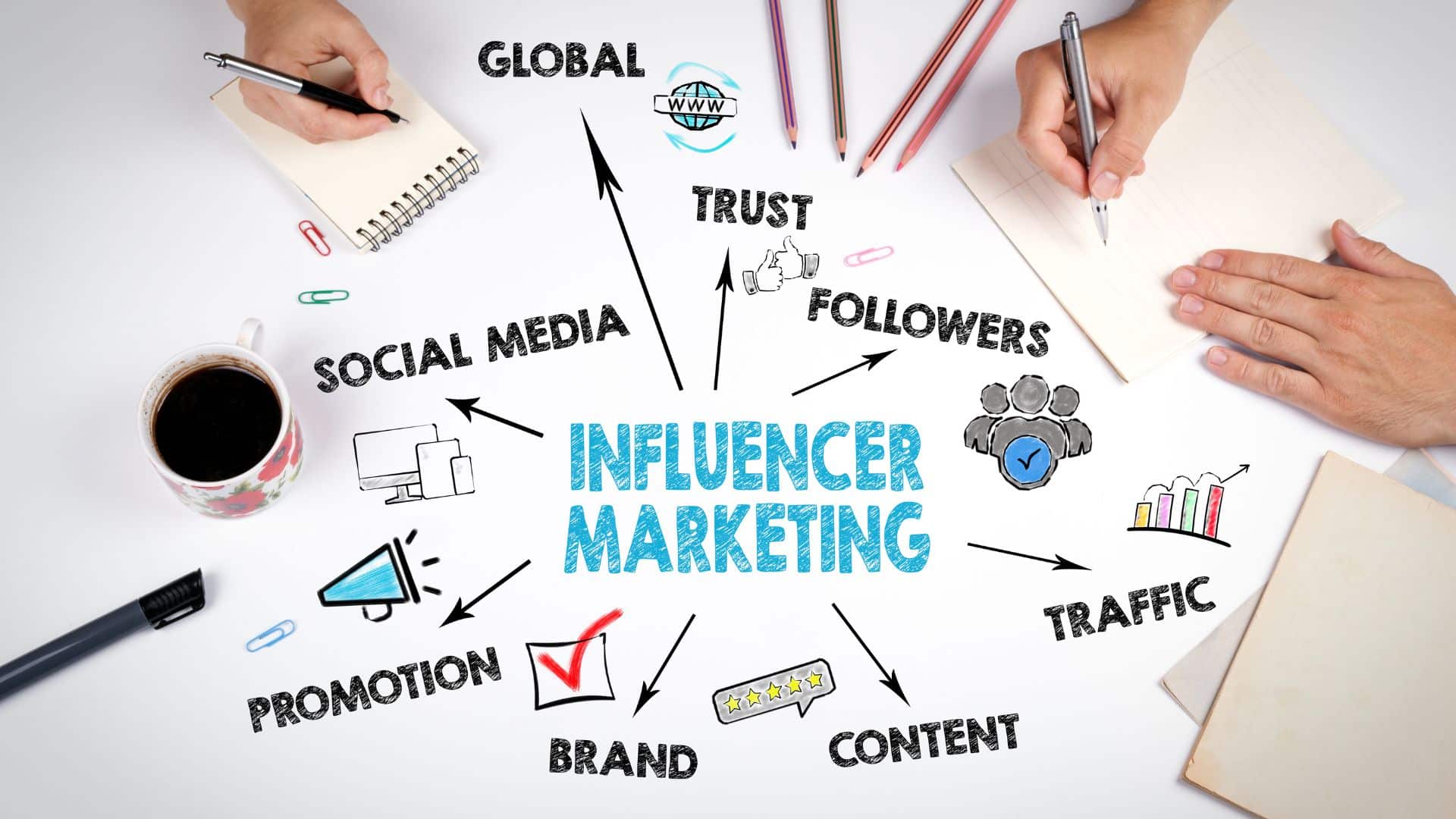 Γιατί οι μικροί Influencers μπορούν να έχουν μεγάλο αντίκτυπο στην προώθηση της σελίδα σας