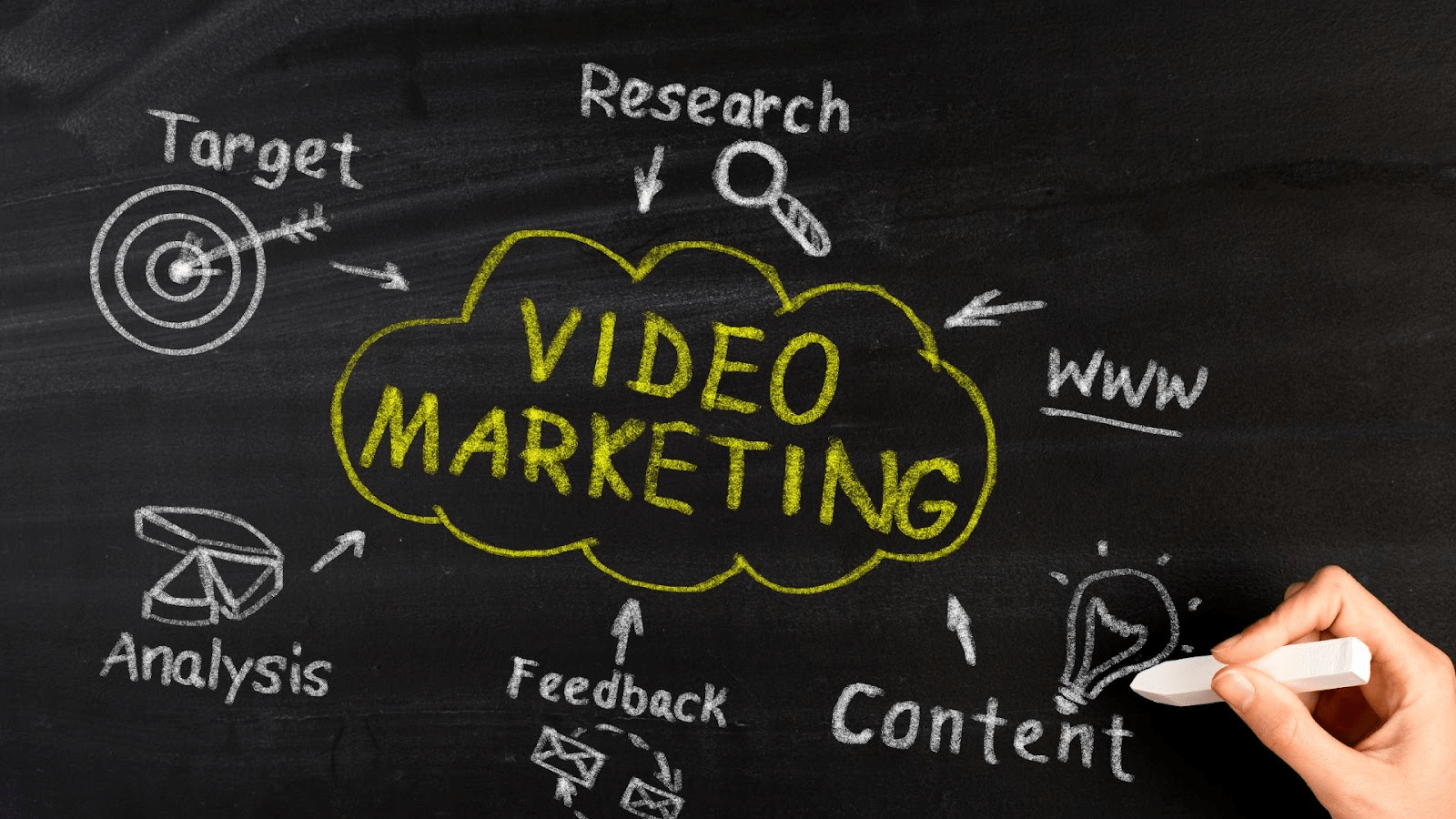 5 Χαρακτηριστικά του video marketing